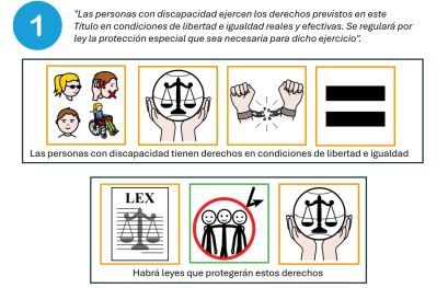 Il primo comma del nuovo articolo della Costituzione spagnola dedicato alla disabilità, nella versione in simboli.